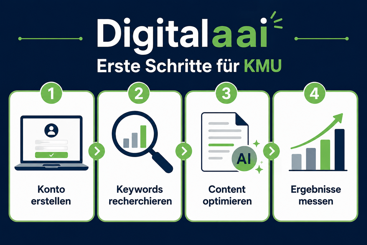 Können kleine Unternehmen Digitalaai ohne technisches Wissen nutzen?
