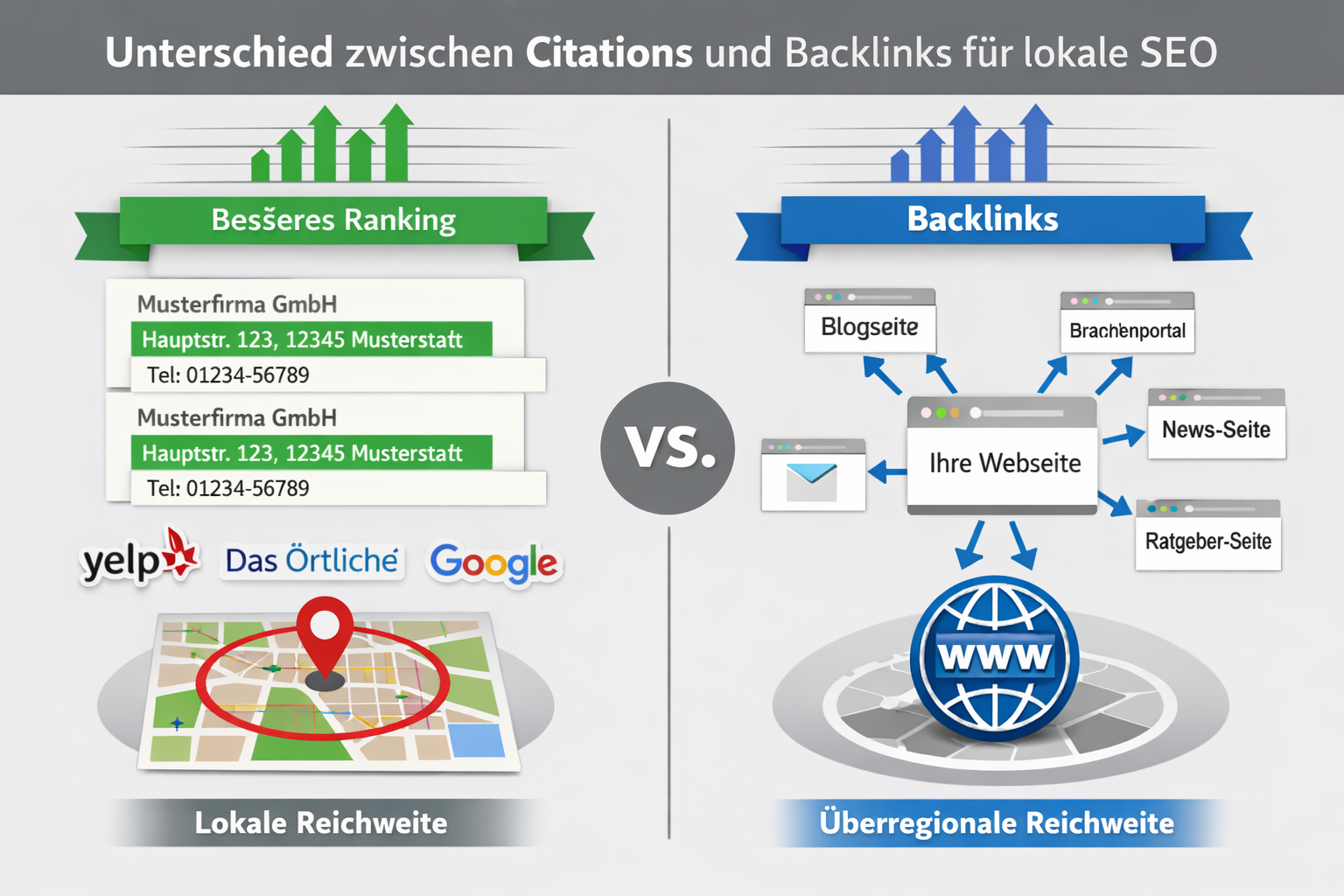Warum verbessert sich das Ranking trotz Citations nicht?