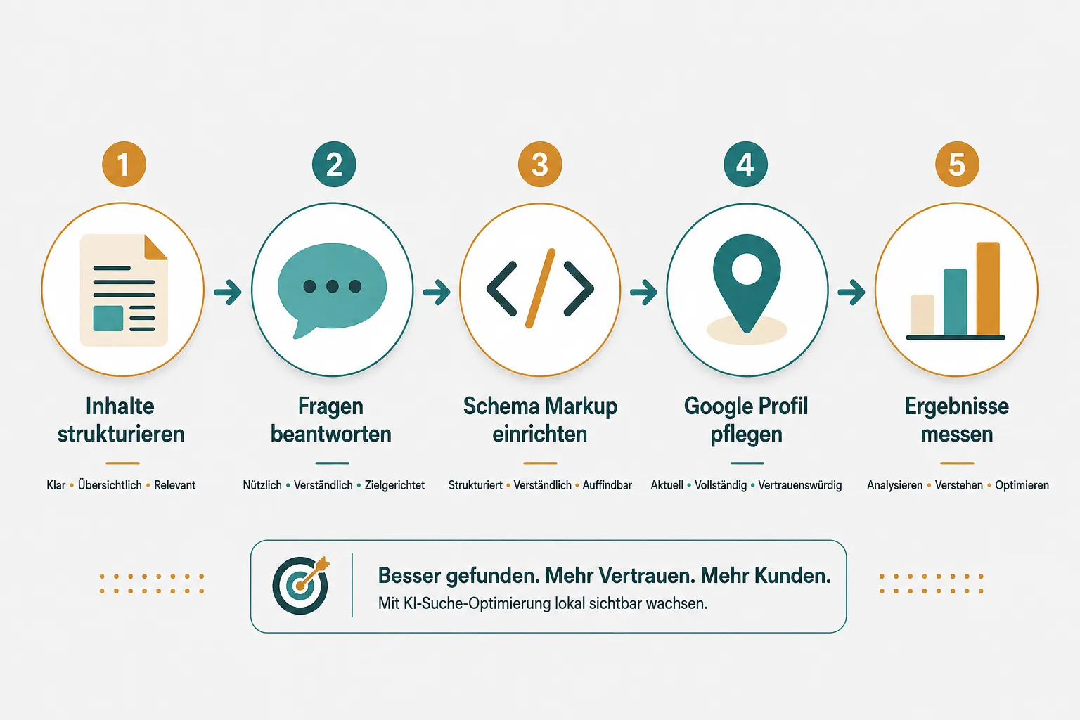 KI-Suche Einrichtung: Schritt-für-Schritt-Anleitung für kleine Unternehmen