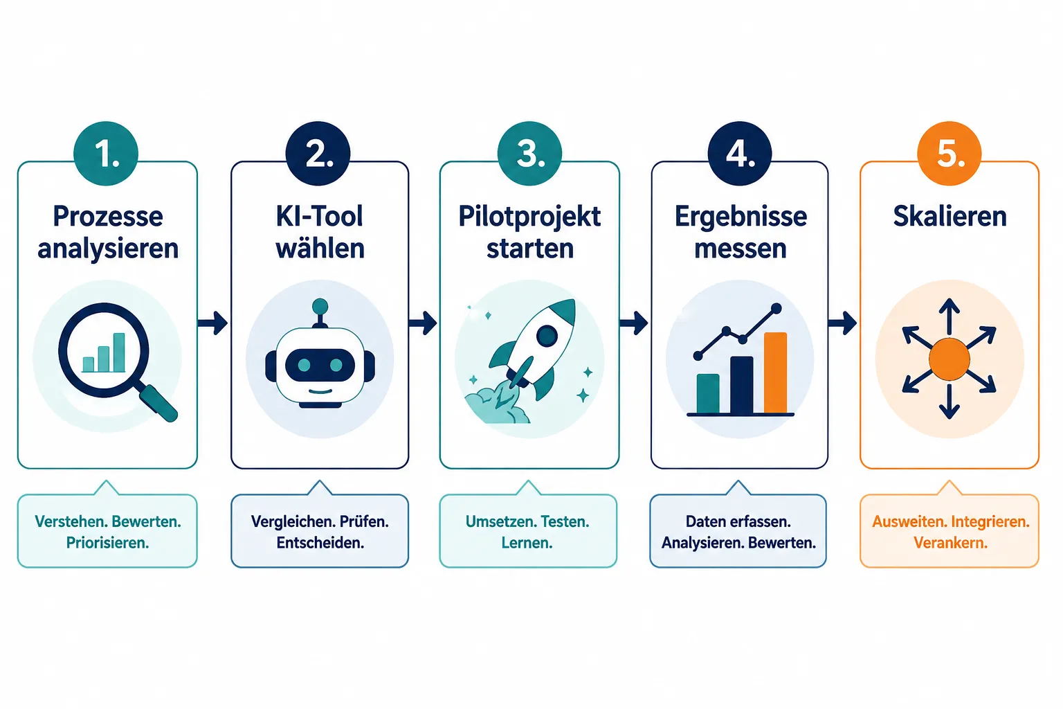 Was bedeutet Künstliche Intelligenz für kleine Unternehmen?