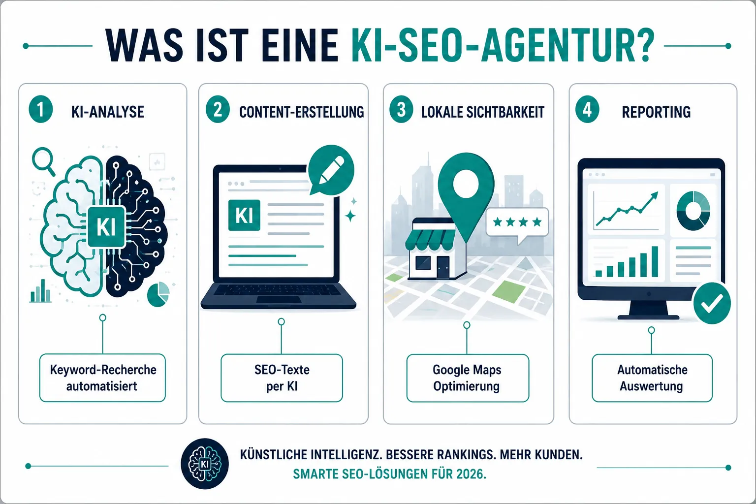 Was ist eine KI-SEO-Agentur und wie funktioniert sie?