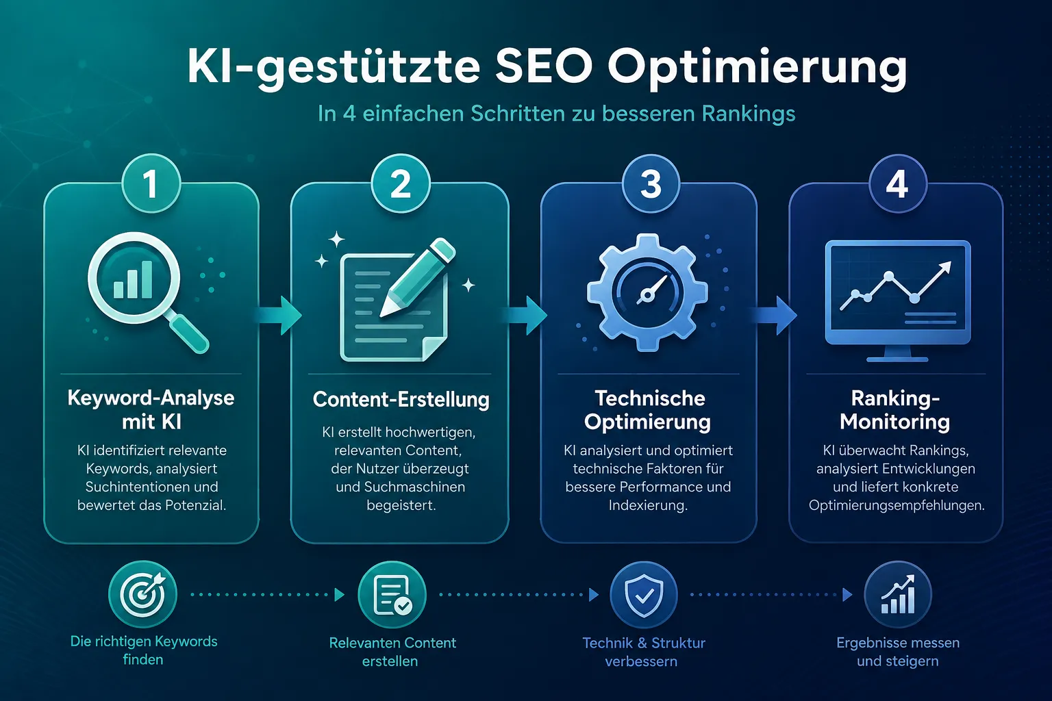 Wie funktioniert KI-gestützte SEO-Optimierung?