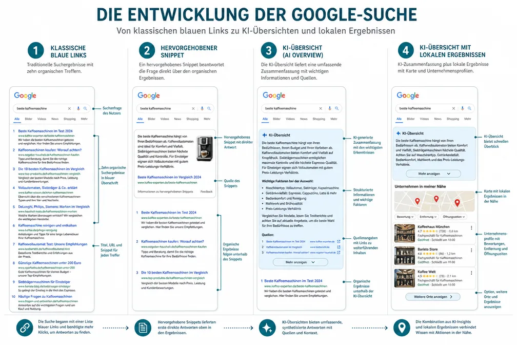 Wie hat sich die Google-Suche durch KI verändert?