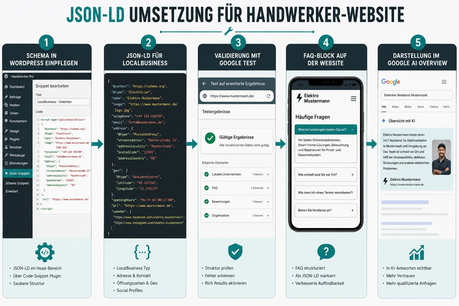 Wie implementiere ich Schema-Markup für meinen Handwerksbetrieb?