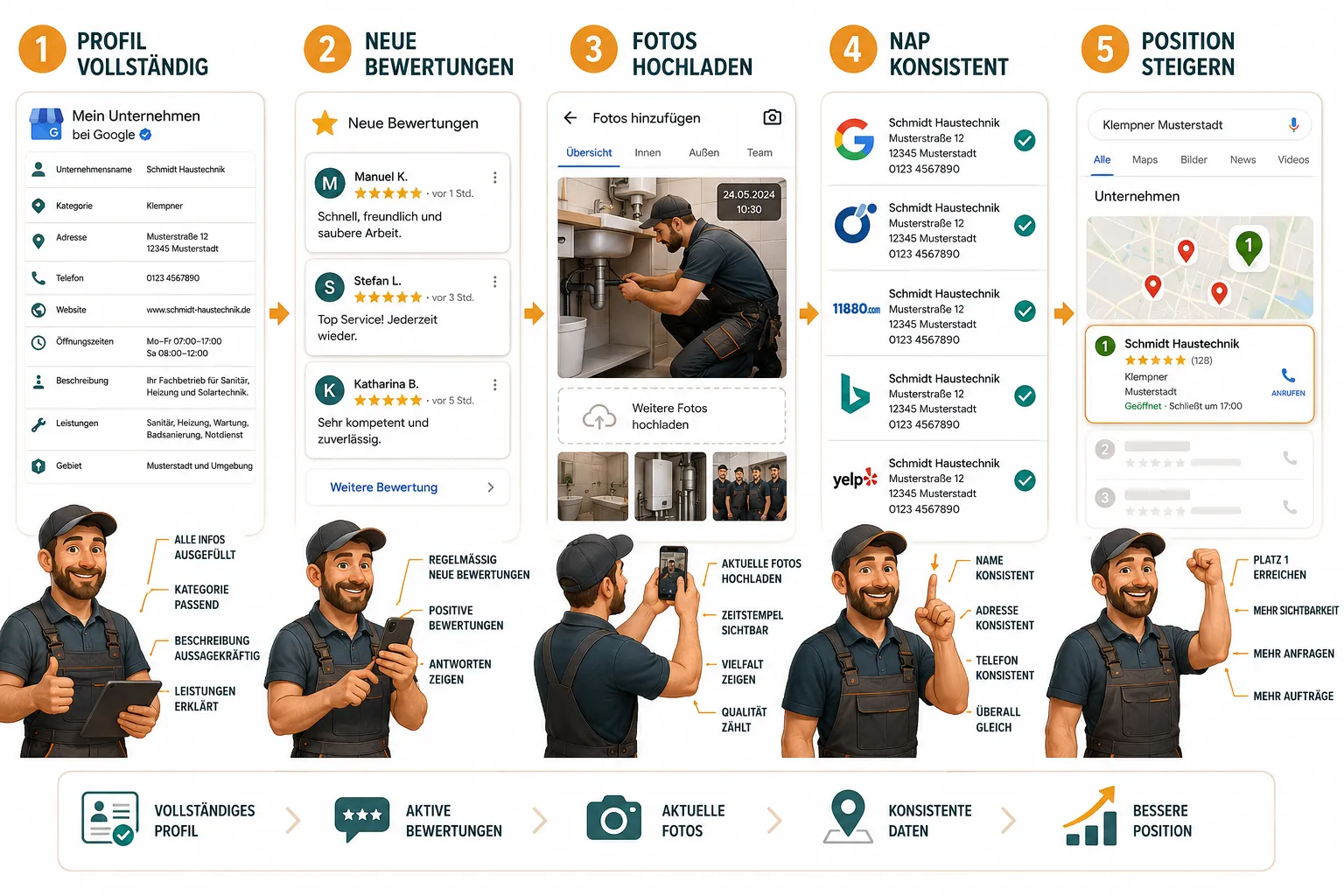 Wie optimiert man das Google-Unternehmensprofil für mehr Local Pack Sichtbarkeit?