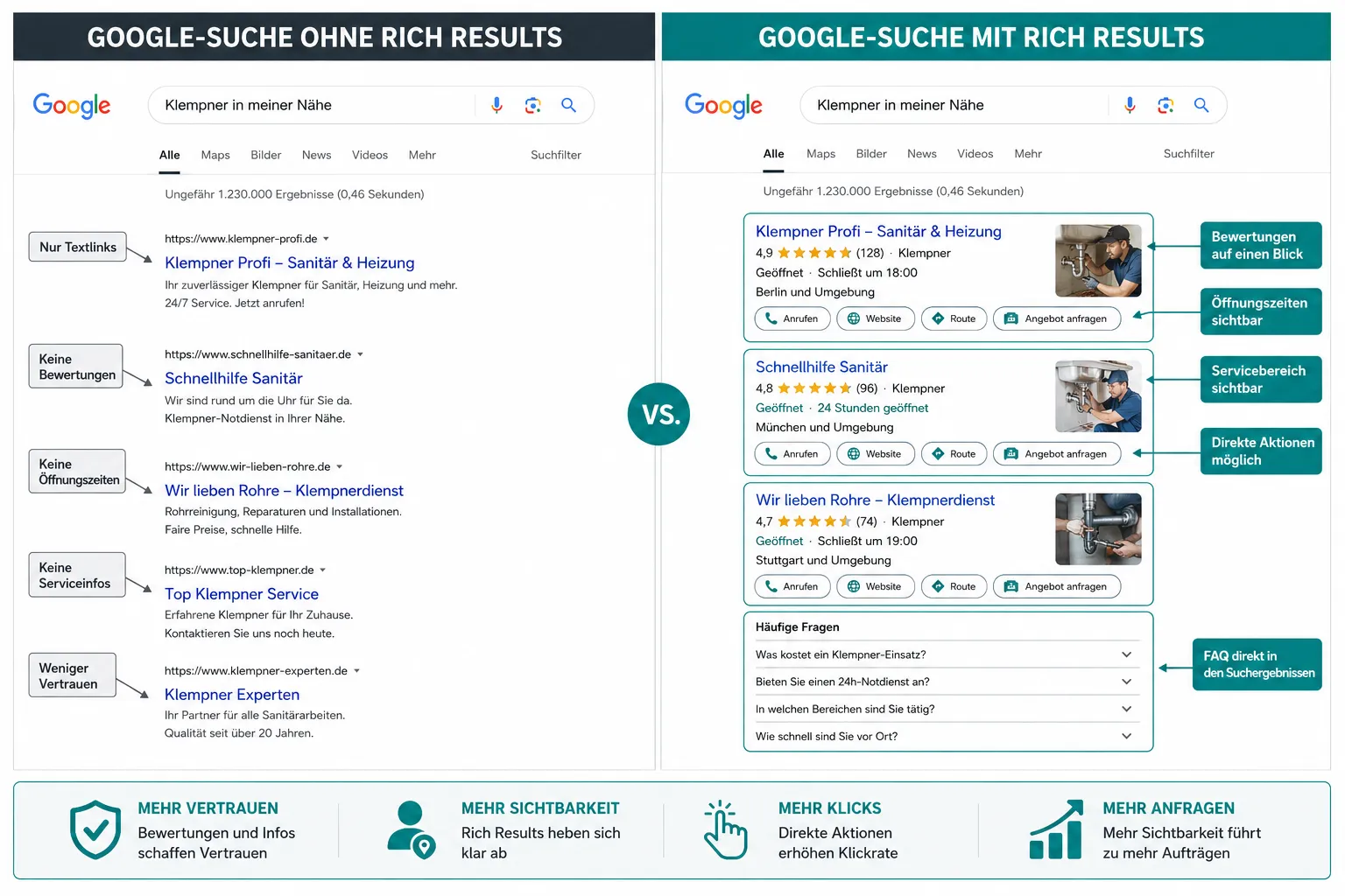 Wie verbessert Schema Markup die Sichtbarkeit in Google Maps und der lokalen Suche?