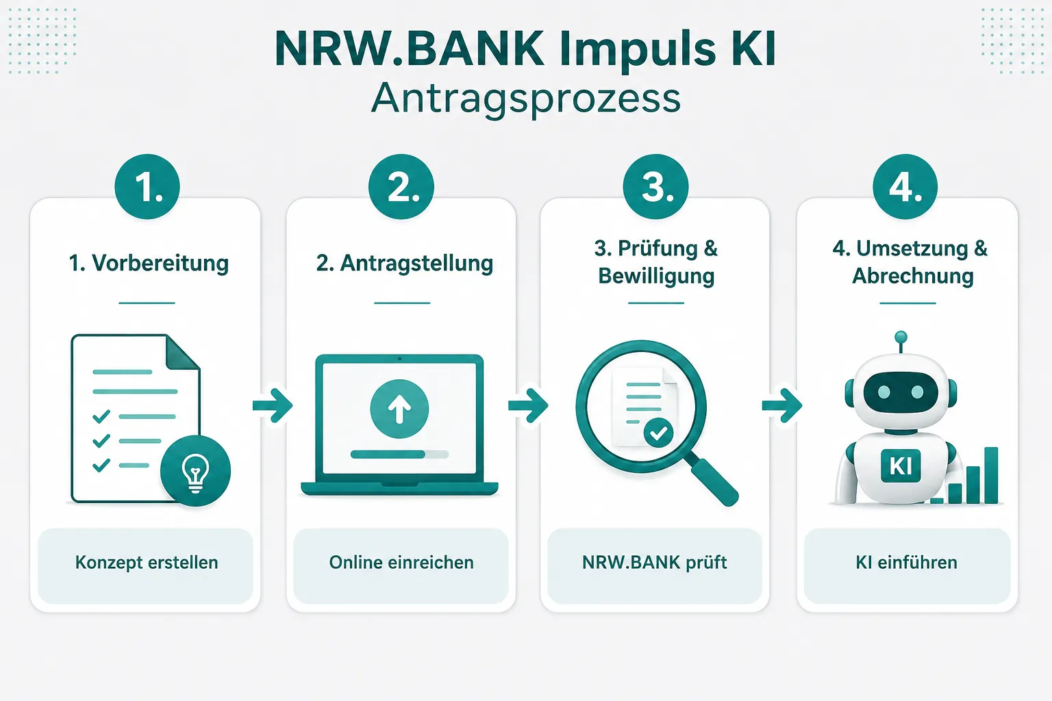 Wofür kann ich die NRW.BANK Impuls KI Förderung nutzen?