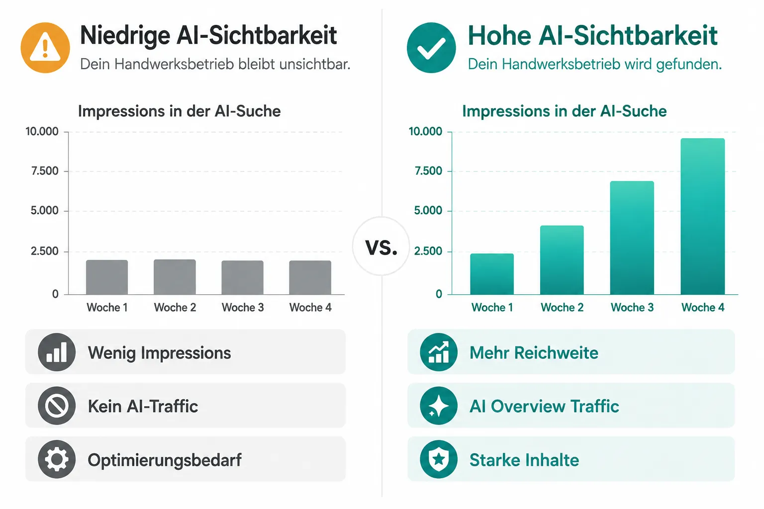 AI-Visibility vs. klassische Suchsichtbarkeit: Was ist der Unterschied?