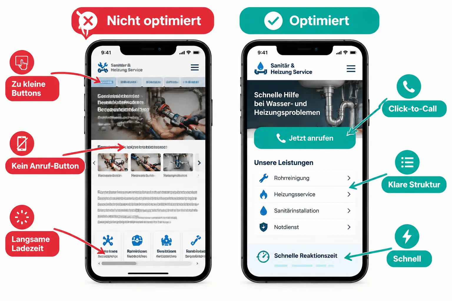 Die UX-Checkliste: Mobile-Optimierung für Handwerker-Websites Schritt für Schritt