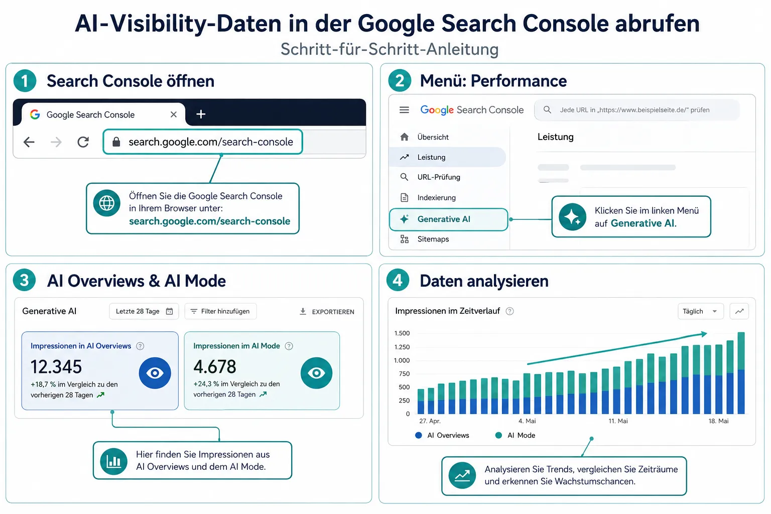 Google Search Console September 2026: Was hat sich konkret geändert?