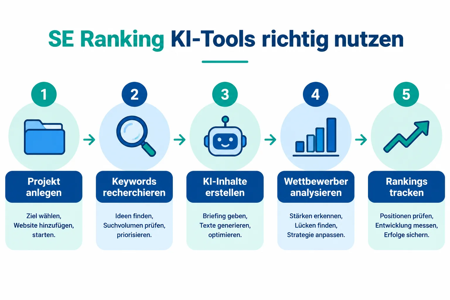 SE Ranking für Einsteiger: Wie leicht ist der Einstieg?