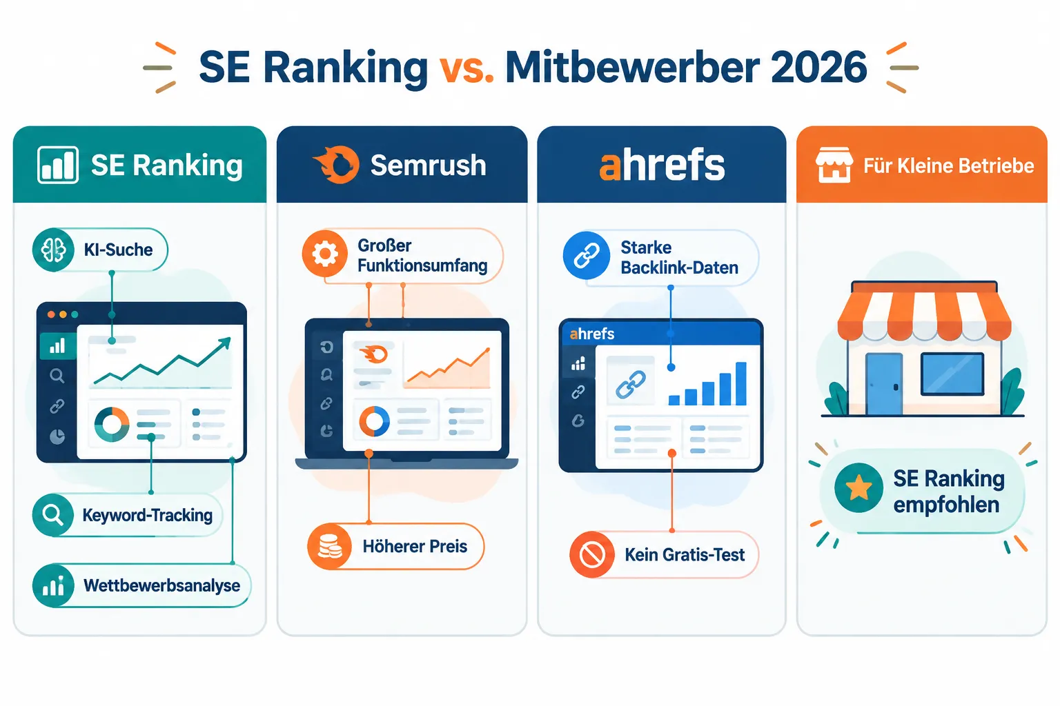 SE Ranking vs. Semrush vs. Ahrefs: Welches Tool passt zu kleinen Betrieben?