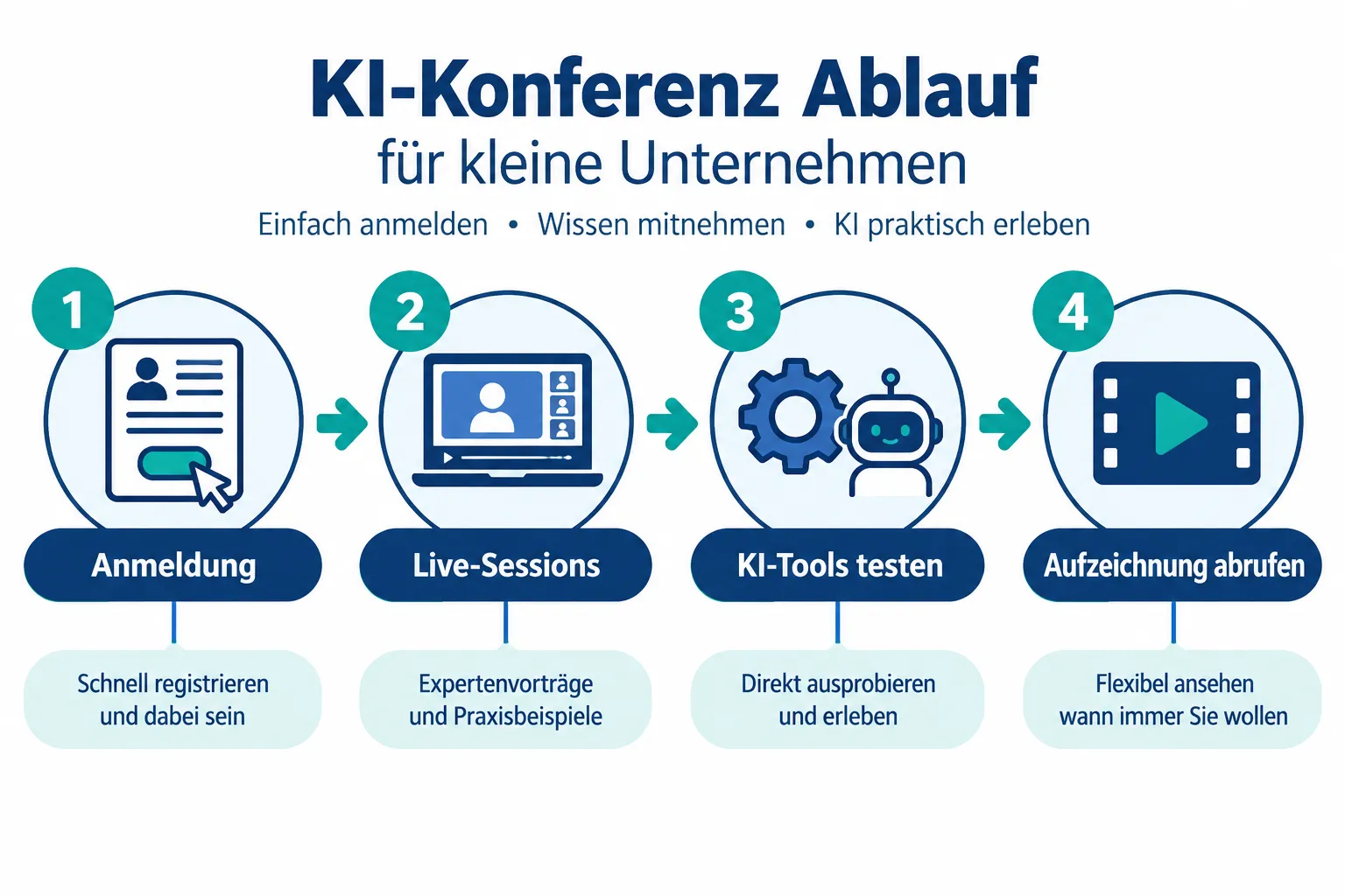 Was ist die Haufe KI-Online-Konferenz 2026?